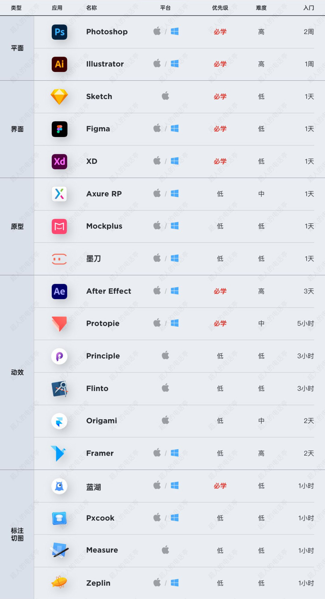UI设计师需要学习的软件有哪些？