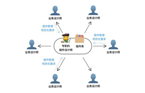 组件设计师的协作模式和工作任务有哪些