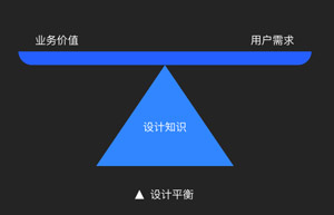 设计师能力建设之管理能力