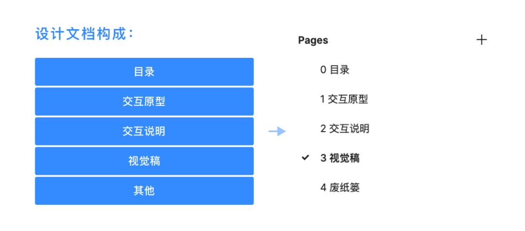 产品设计过程中,可以提高效率的小细节 产品设计过程中,可以提高效率的小细节