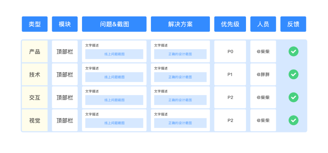 产品设计过程中,可以提高效率的小细节 产品设计过程中,可以提高效率的小细节
