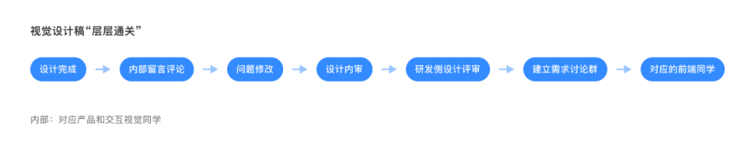 产品设计过程中,可以提高效率的小细节 产品设计过程中,可以提高效率的小细节