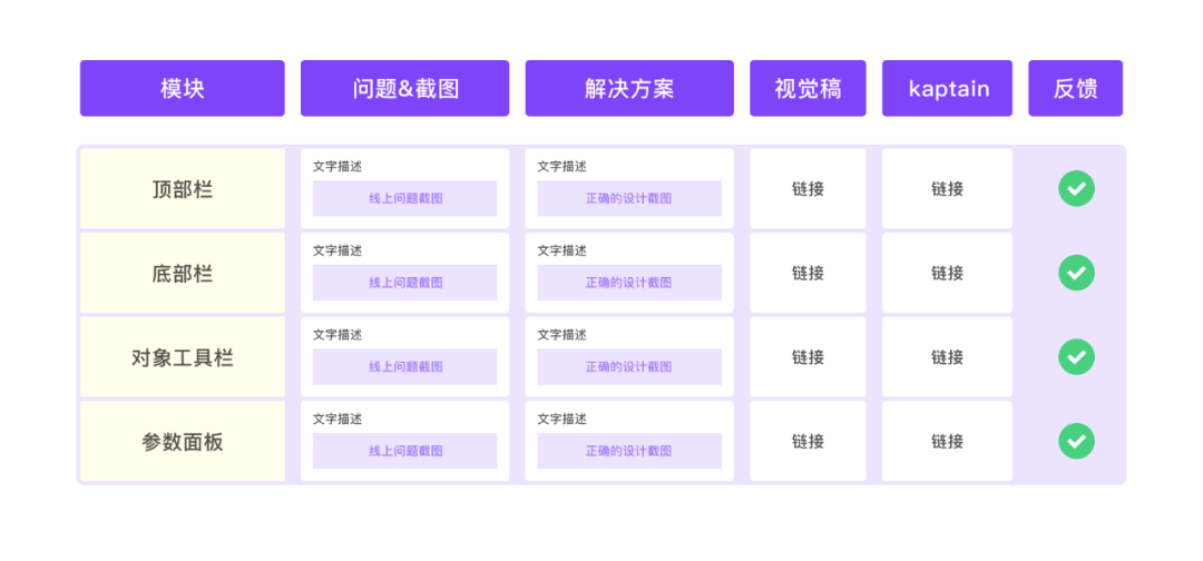 产品设计过程中,可以提高效率的小细节 产品设计过程中,可以提高效率的小细节