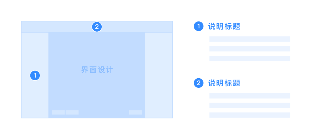 产品设计过程中,可以提高效率的小细节 产品设计过程中,可以提高效率的小细节