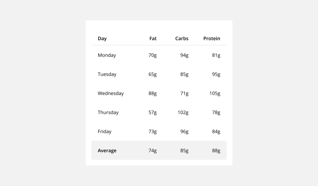 7个实用的B端表格设计方法 7个实用的B端表格设计方法