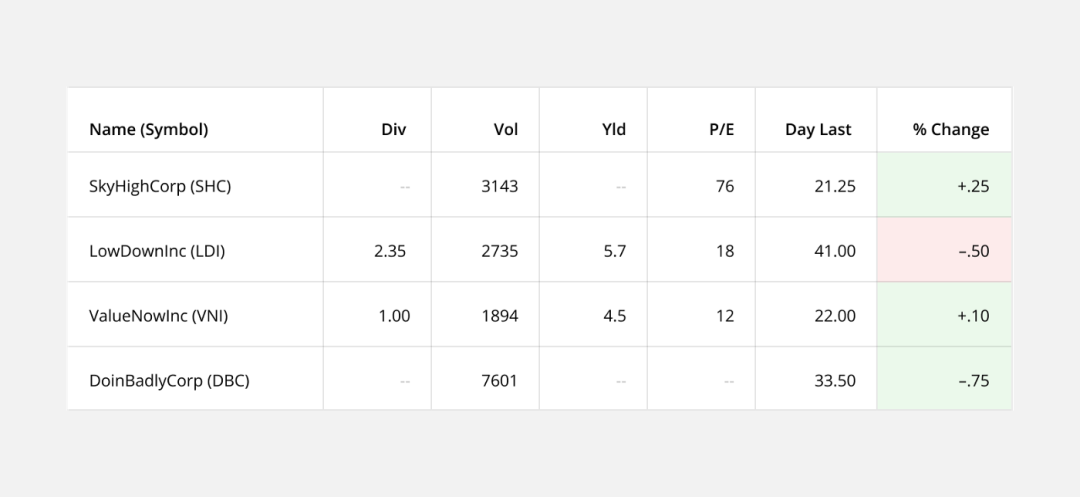 7个实用的B端表格设计方法 7个实用的B端表格设计方法