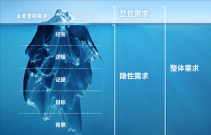 接到有损用户体验的设计需求，该怎么办？