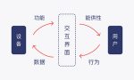 PC和移动端的交互小差异