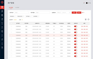 B端私单外包的报价方法思路分享